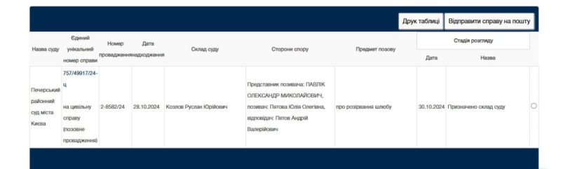Футболіст Андрій Пятов розлучається з дружиною після 19 років шлюбу