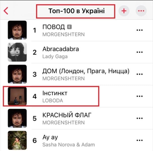 &laquo;Інстинкт&raquo; від LOBODA рекордно швидко злетів на вершини чартів в Україні: що це за пісня