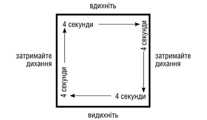 Як допомогти собі в разі паніки та стресу: 6 корисних методик від МОЗу
